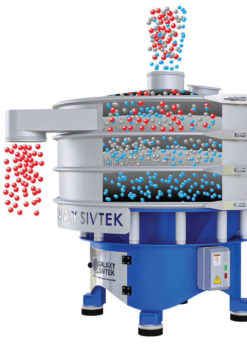 Gyro Separator